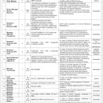 Ministry of Communication Jobs 2023 latest Advertisement