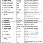 Frontier Works Organization Jobs January 2021 latest Advertisement