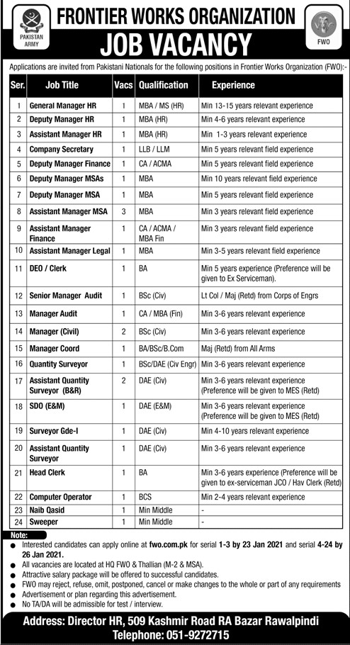 Frontier Works Organization Jobs January 2021 latest Advertisement