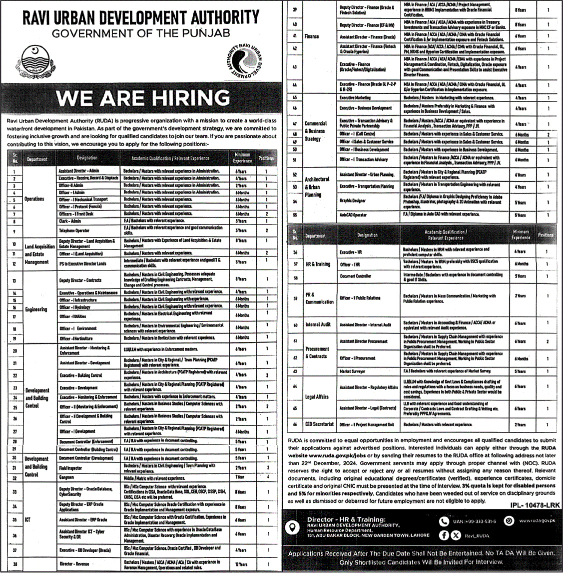 Ravi Urban Development Authority Jobs