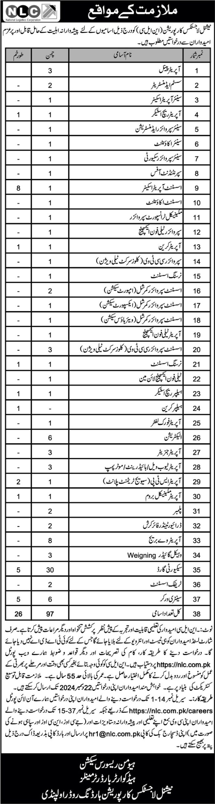 National Logistic Cell Jobs