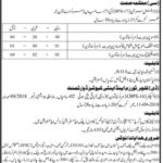 Sindh Public Service Commission Jobs 2020 latest Advertisement