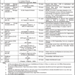 Employees Housing Society Jobs 2020 latest Advertisement