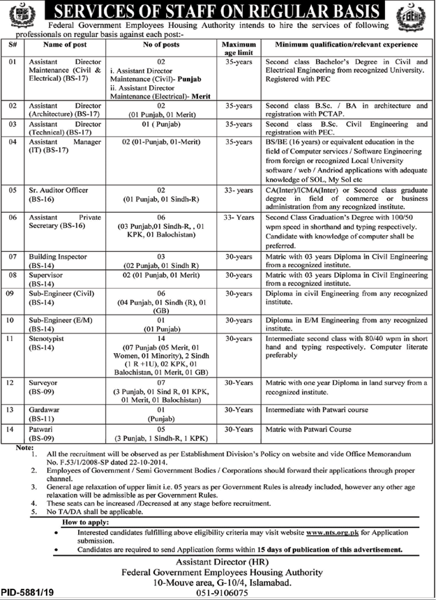 Employees Housing Society Jobs 2020 latest Advertisement