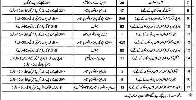 Waste Management Company Jobs 2020 latest Advertisement