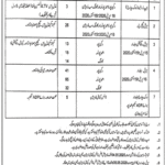 Canal Department Jobs 2020 latest Advertisement