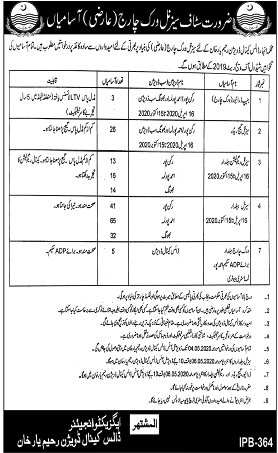 Canal Department Jobs 2020 latest Advertisement