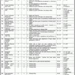 Institute of Medical Sciences Jobs 2020 latest Advertisement