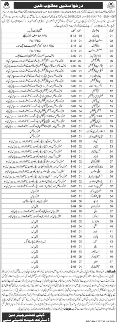 Health Department Jobs