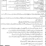 Health Department Jobs 2021 latest Advertisement