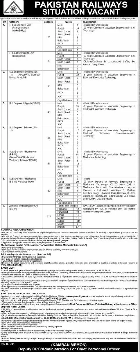 Pakistan Railways Jobs