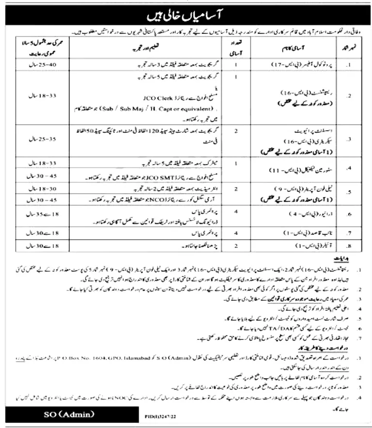 PO Box No 1604 Islamabad Jobs 2022 latest Advertisement