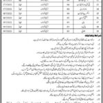 KPK Health Department Jobs 2021 latest Advertisement