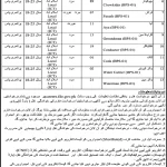 Federal Directorate of Education Jobs 2022 Latest Advertisement