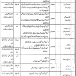 Fisheries Department Jobs 2022 latest Advertisement