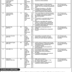 Military Lands And Cantonments Jobs 2020 latest Advertisement