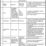 Public Sactor Organization Jobs 2020 latest Advertisement