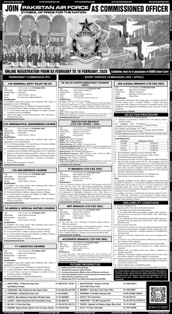 Pakistan Air Force Officers Jobs