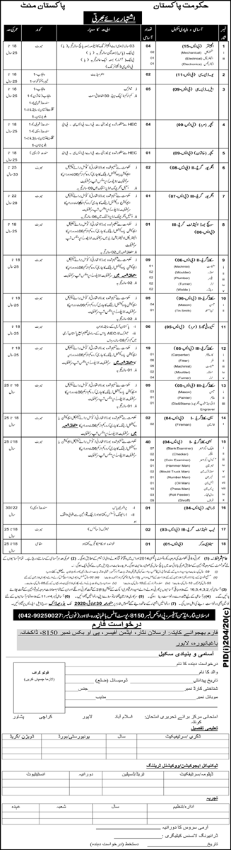 Pakistan Mint Department Jobs