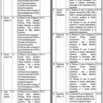 Board of Revenue Jobs 2023 latest Advertisement