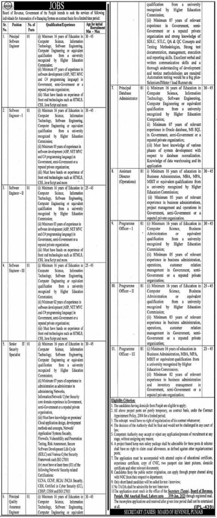 Board of Revenue Jobs 2023 latest Advertisement