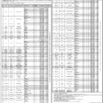 Sindh Health Department Jobs 2021 latest Advertisement