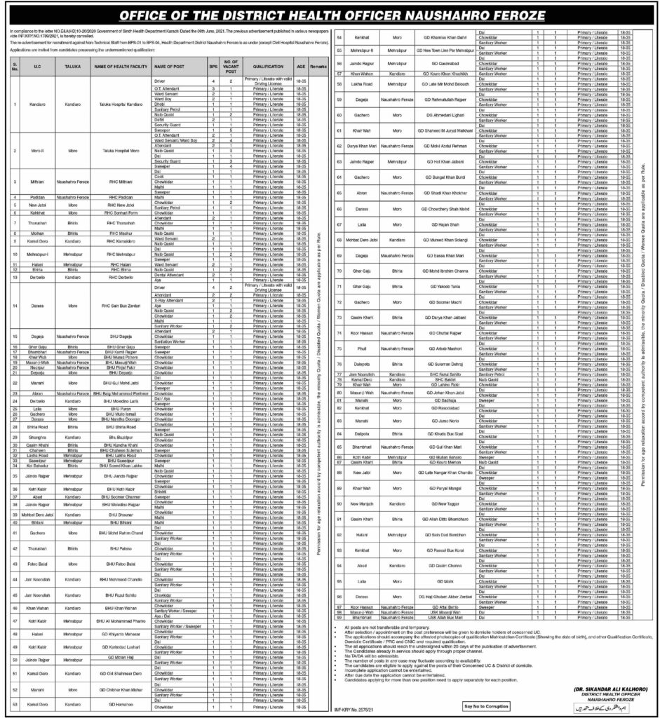 Sindh Health Department Jobs 2021 latest Advertisement