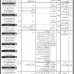 Allama Iqbal Open University Jobs 2020 latest Advertisement