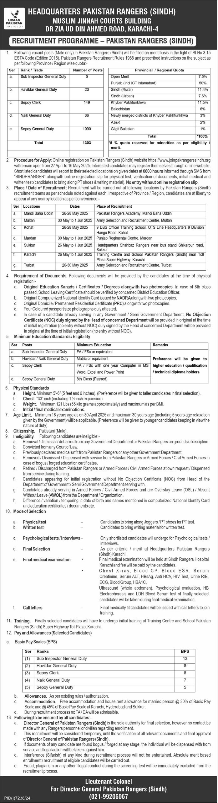 Pakistan Rangers Sindh Jobs