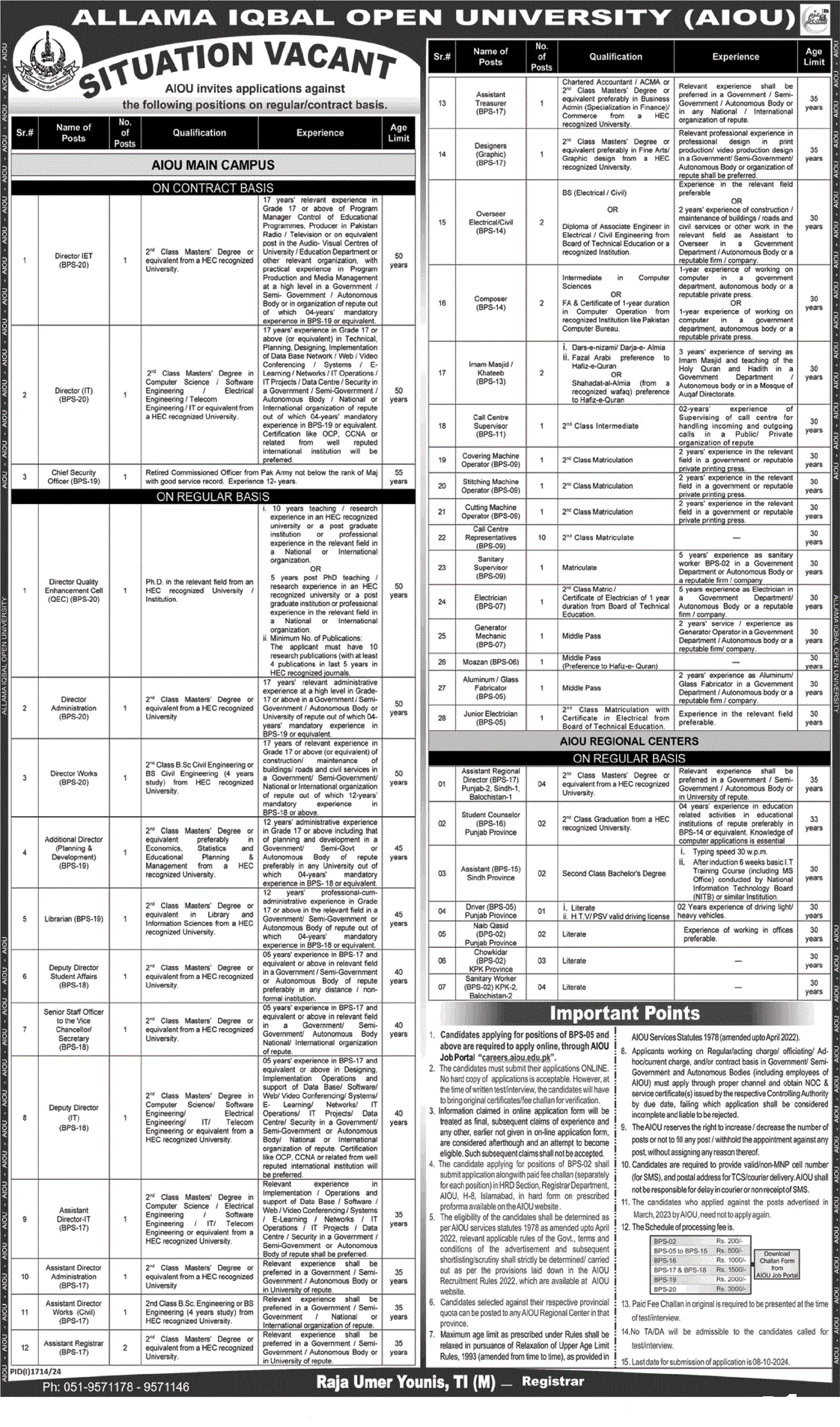 Allama Iqbal Open University AIOU Jobs