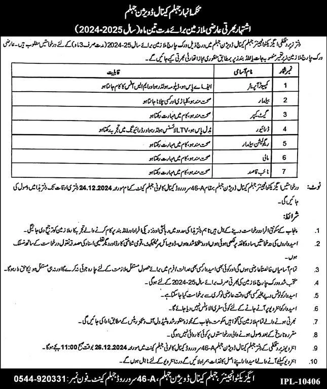 Punjab Irrigation Department Jobs