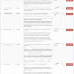 Pakistan Aeronautical Complex Jobs 2023 latest Advertisement