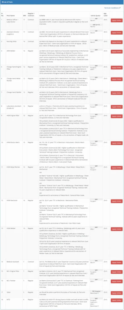 Pakistan Aeronautical Complex Jobs 2023 latest Advertisement