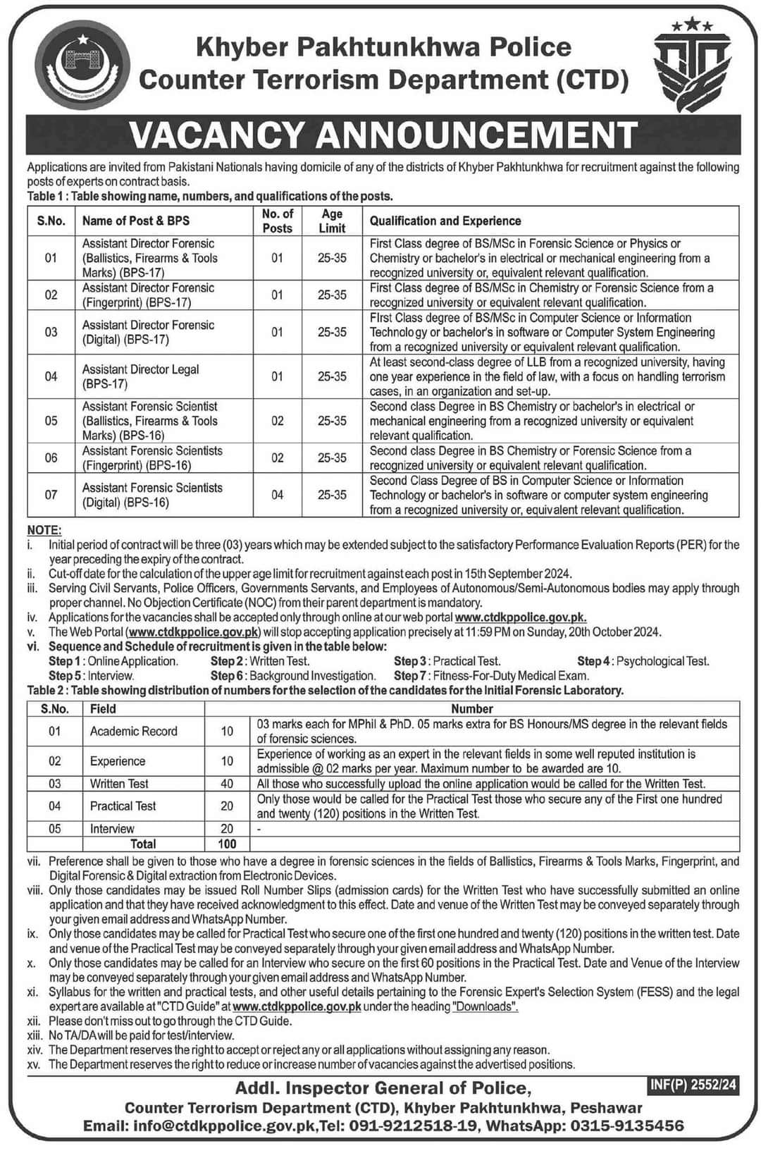 Counter Terrorism Department Jobs