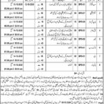 Workers Welfare Board Jobs 2020 latest Advertisement