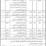 Ammunition Depot Malir Cantt Jobs 2021 latest Advertisement