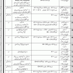 Pakistan Navy Civilian Jobs 2024 latest Advertisement