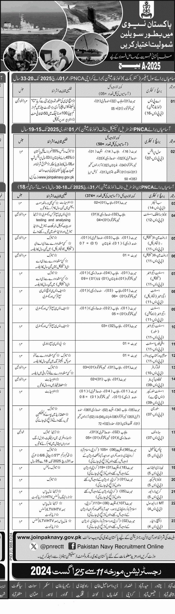 Pakistan Navy Civilian Jobs 2024 latest Advertisement