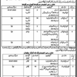 Agriculture Department Jobs 2022 latest Advertisement