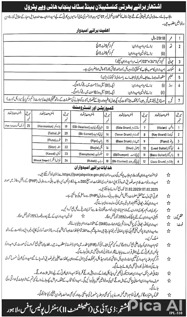 Punjab Highway Department Jobs