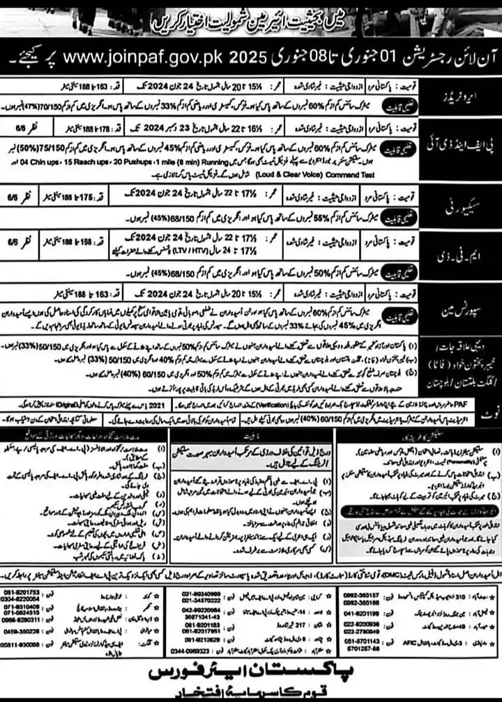 Pakistan Air Force Jobs