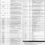 Women University (RWU) Jobs 2021 latest Advertisement