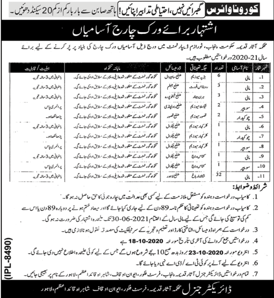 Archaeology & Museums Jobs 2020 latest Advertisement