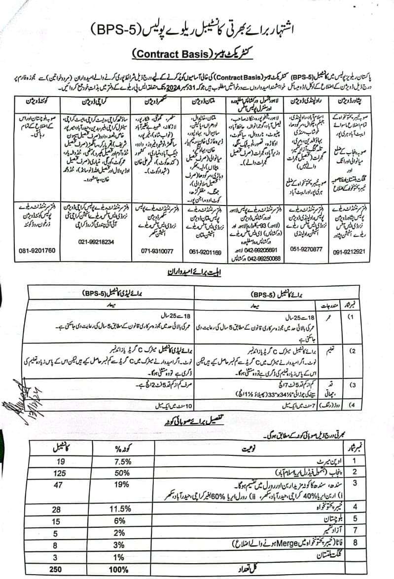 Pakistan Railway Police Jobs