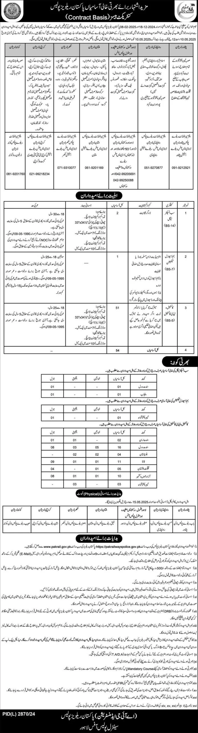 Pakistan Railway Police Jobs