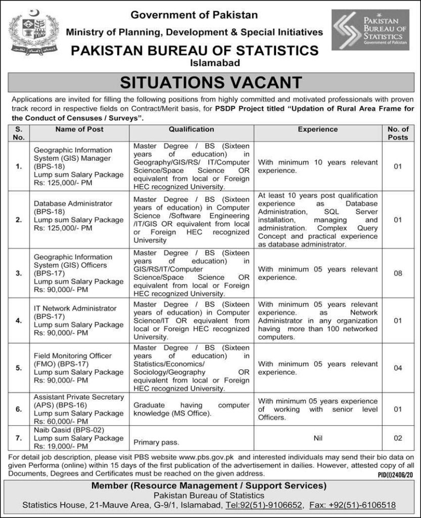 Pakistan Bureau of Statistics Jobs 2020 latest Advertisement