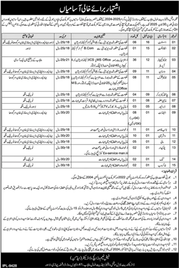 Social Welfare & Bait ul Maal Jobs