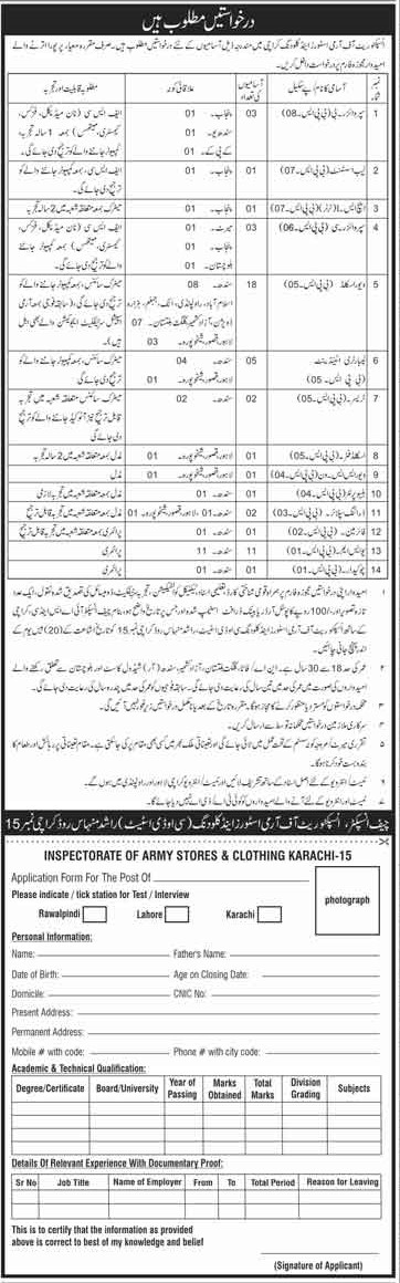 Inspectorate Of Army Stores Jobs