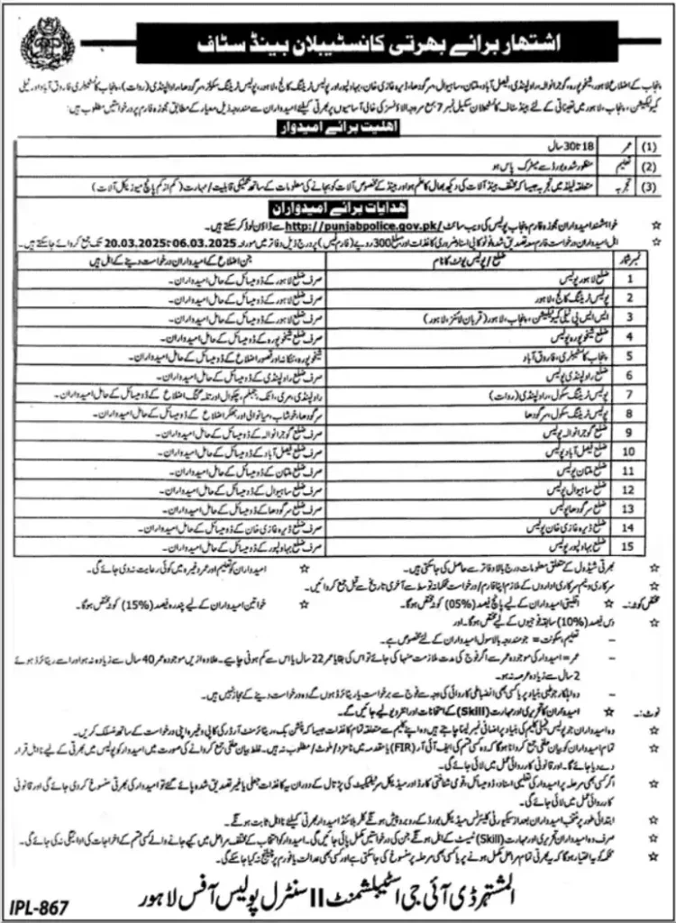 Punjab Police Department Jobs