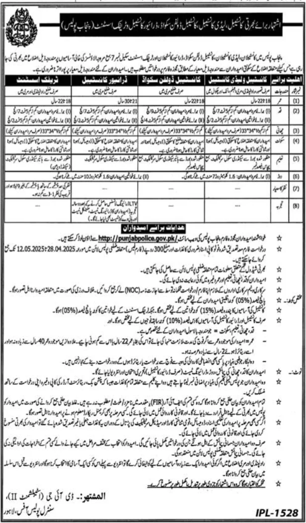Punjab Police Department Jobs